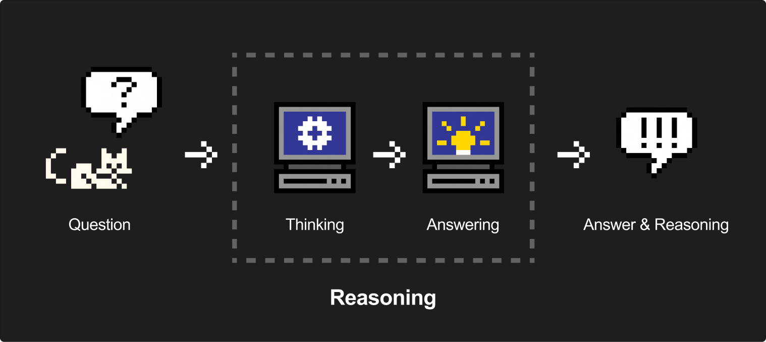 Reasoning LLM AI
