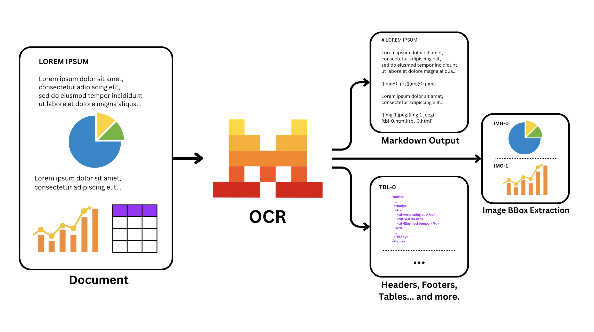 Basic OCR Graph