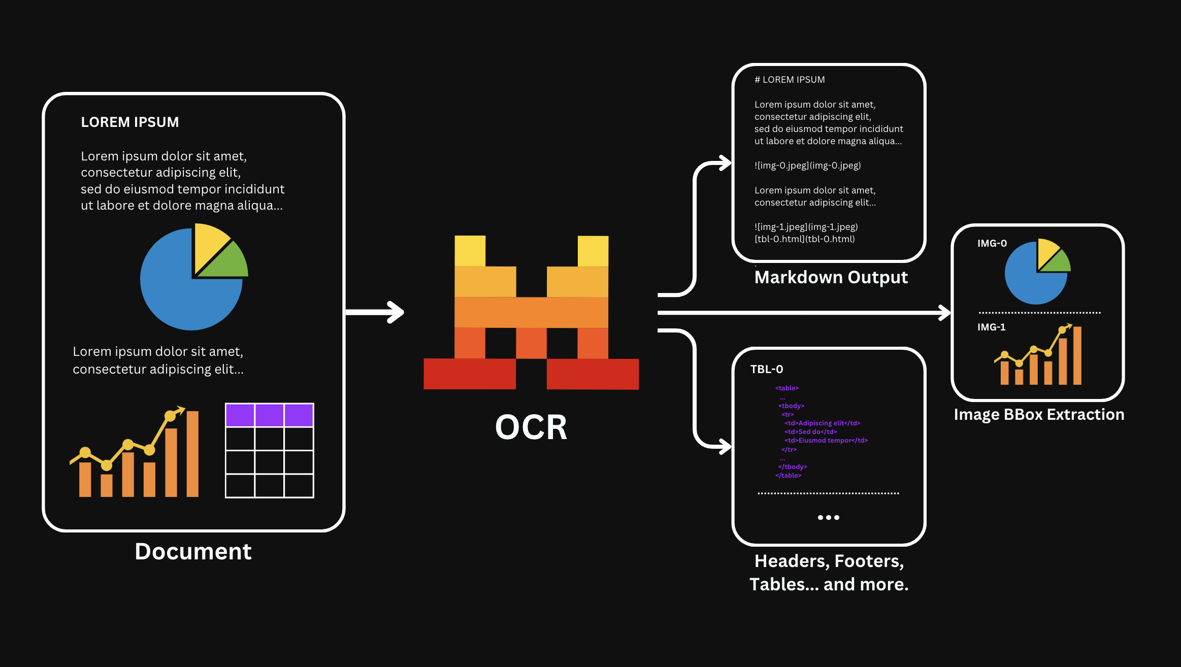 Basic OCR Graph