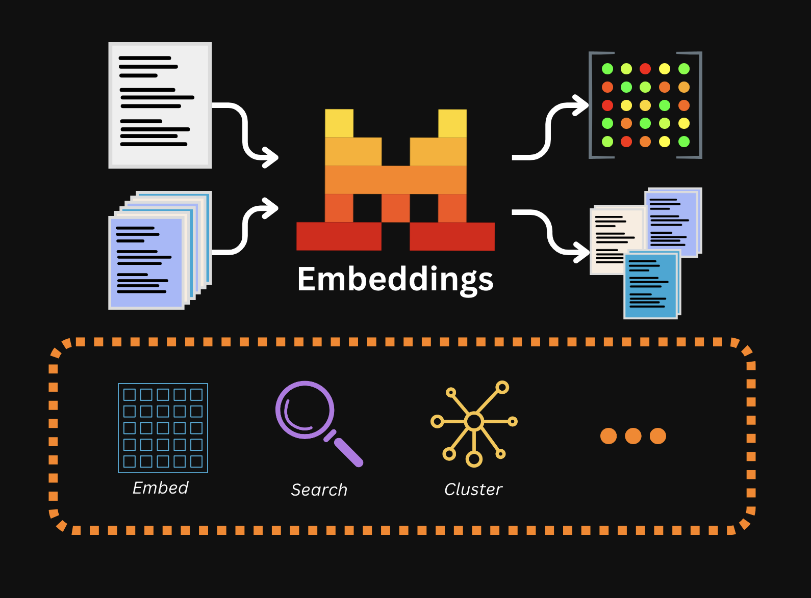 embedding_graph
