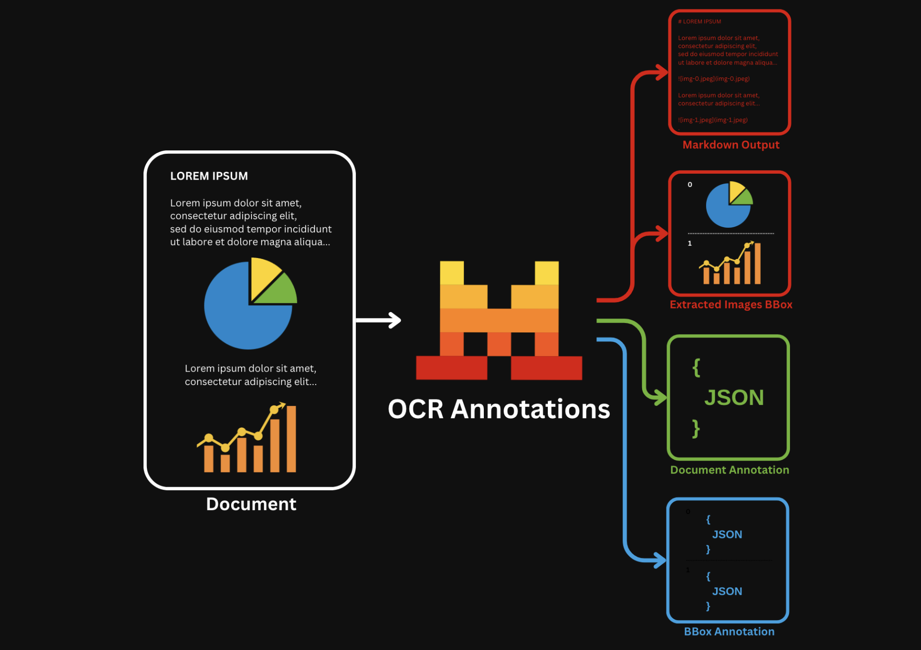 annotations_explanation_graph