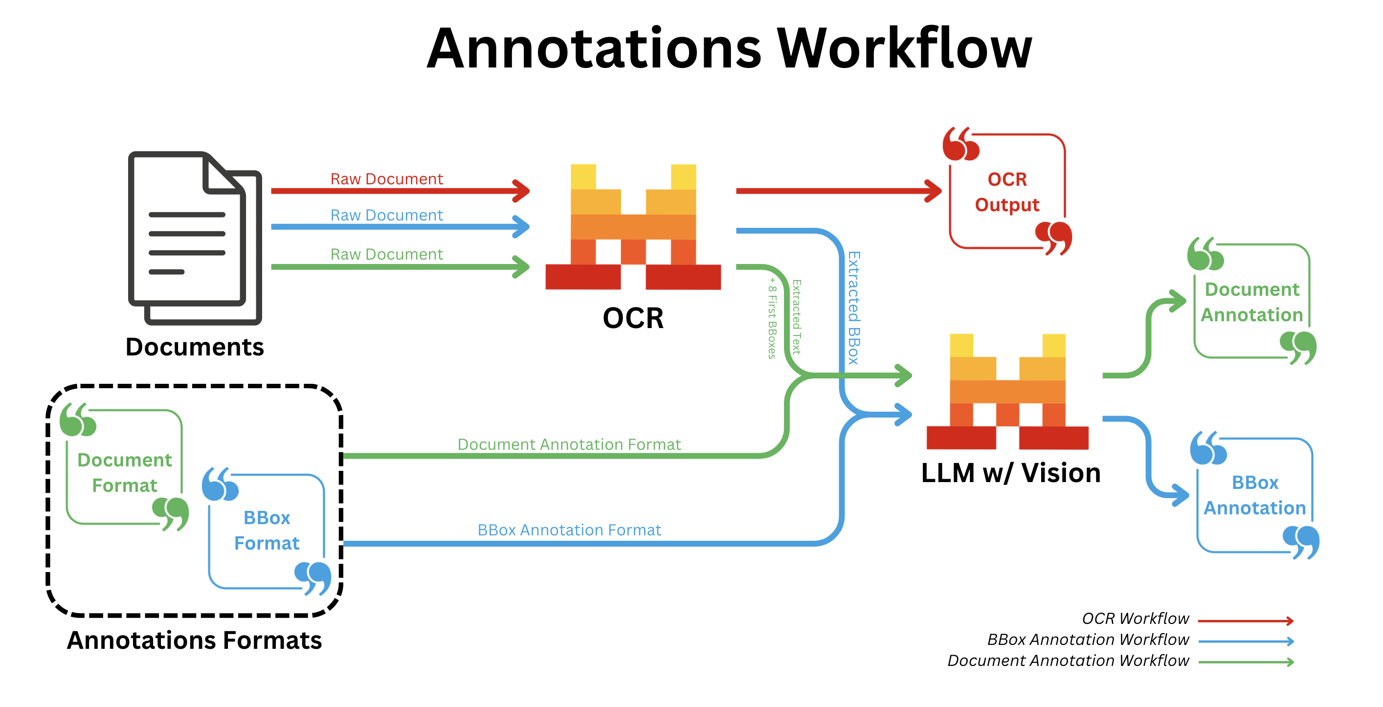annotations_workflow_graph