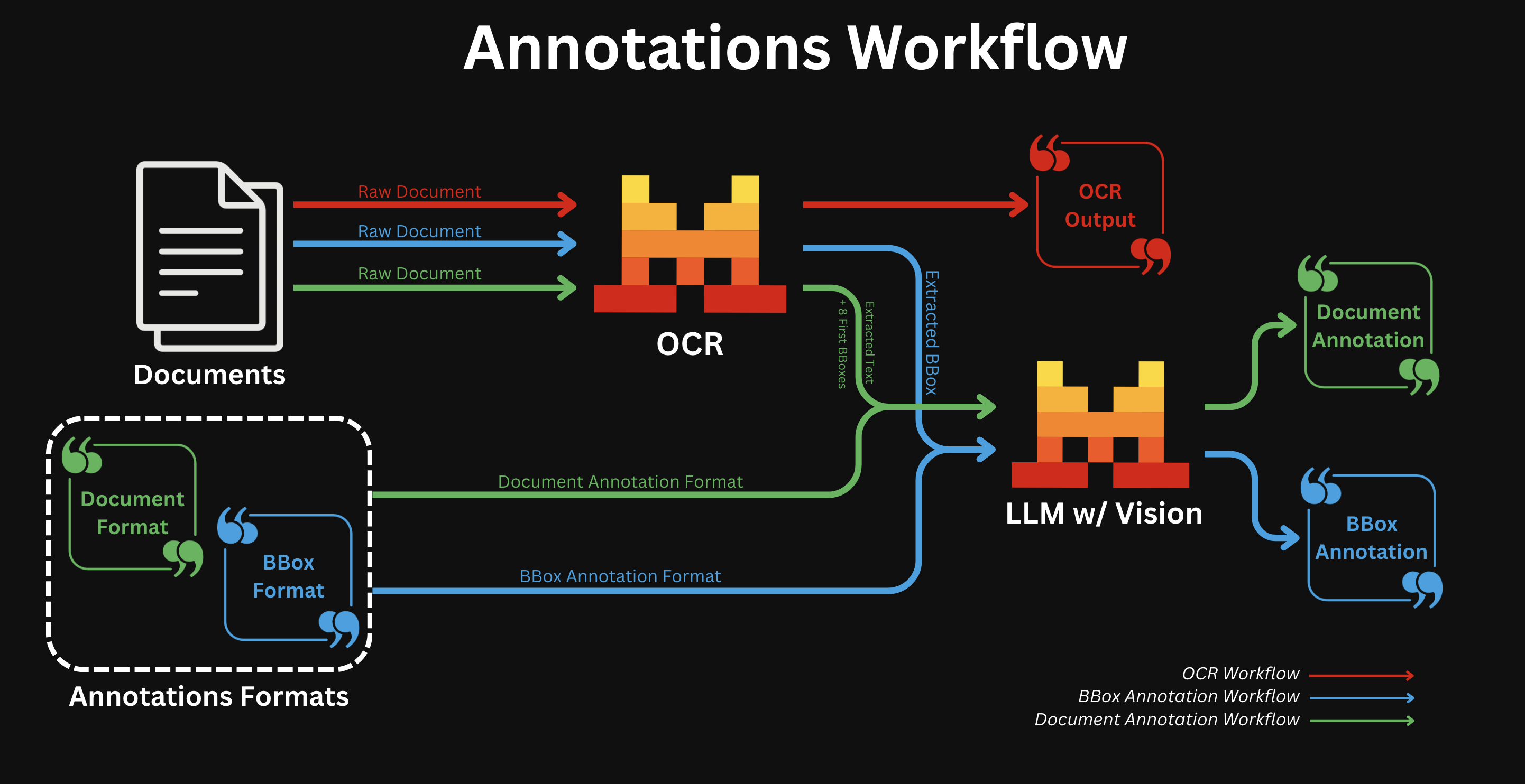 annotations_workflow_graph