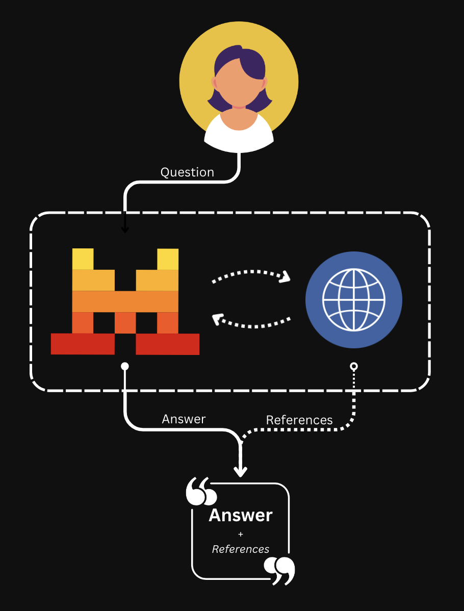 websearch_graph